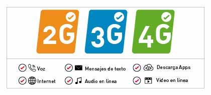 regulacion4G